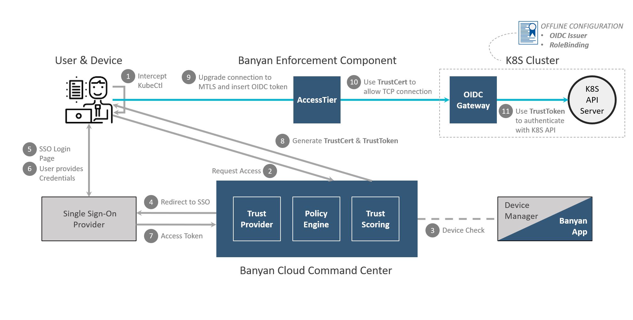 Oidc Client Oidc Client